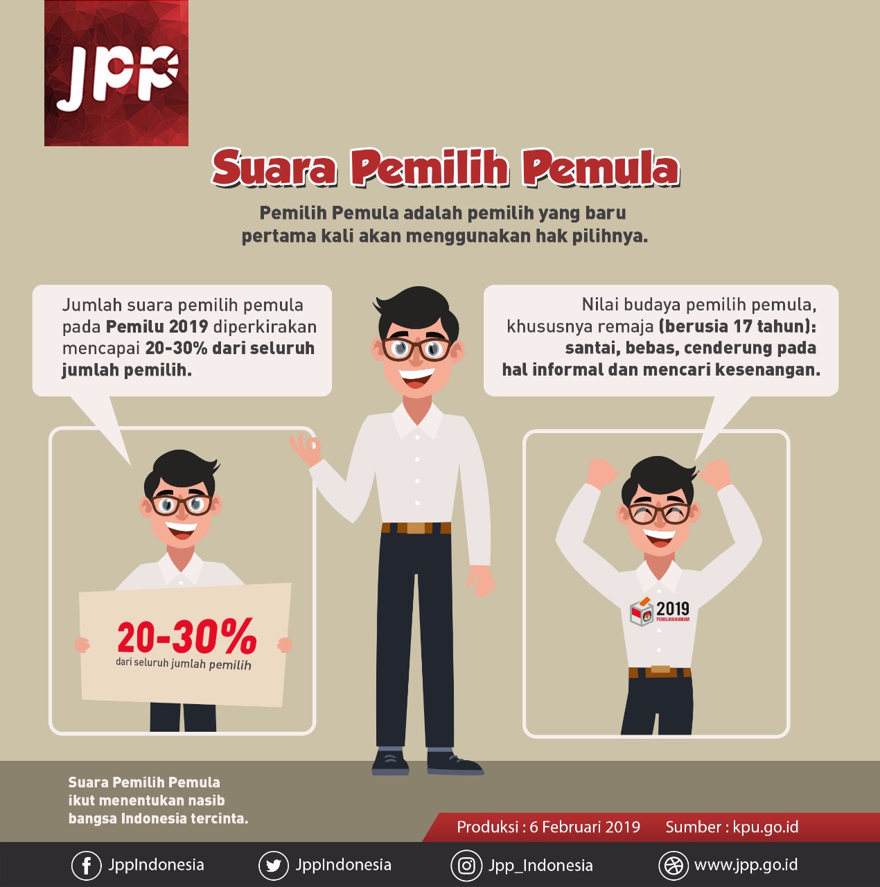 Suara Pemilih Pemula - 20190212